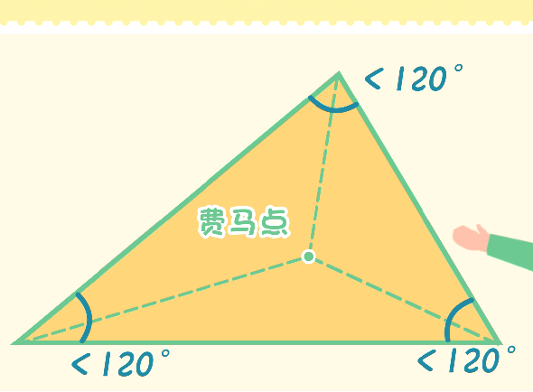 三角形中的费马点